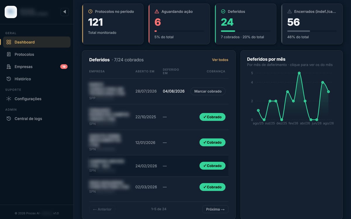 Painel do robô que acompanha os CNPJs no sistema da Receita.