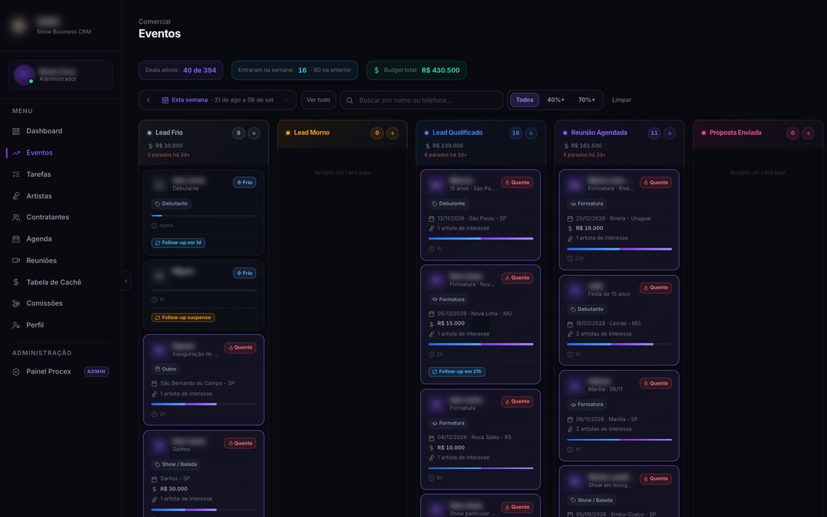 Painel de negociação de shows, com as conversas qualificadas pela IA.