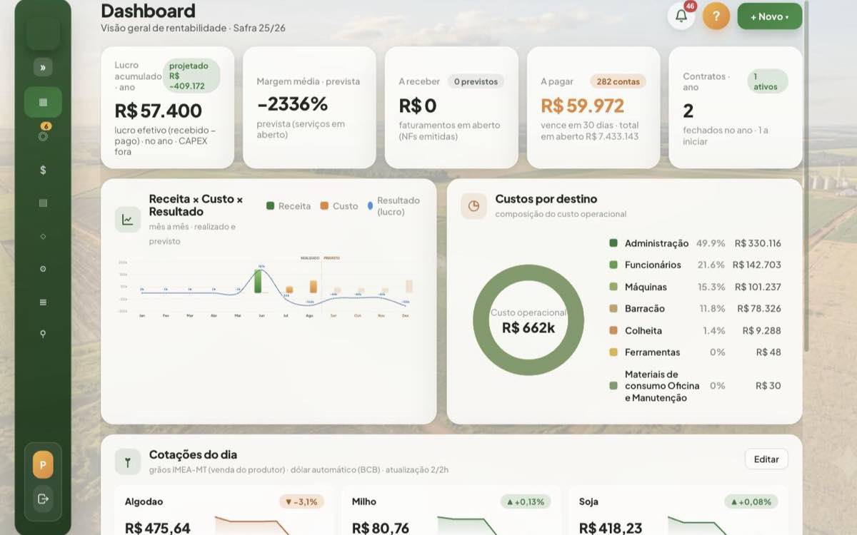 Painel financeiro com o gráfico do mês e as taxas de cada maquininha já conferidas.