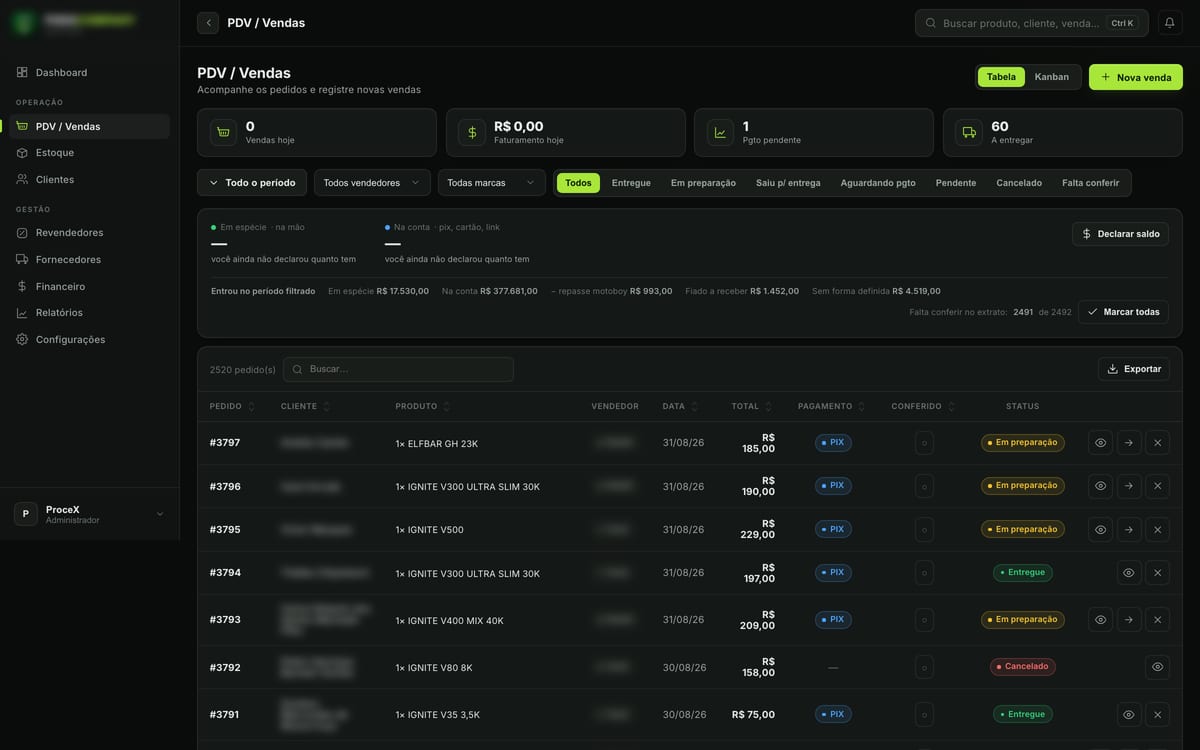 Tela de pedidos do sistema, com cliente, vendedor, valor e forma de pagamento em cada linha.